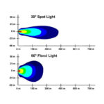 Proiector LED 27W 12/24V CH07 Flood Beam 60? - PREMIUM - imagine 3