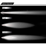 Proiector LED 27W 12/24V CH07 Flood Beam 60? - PREMIUM - imagine 2