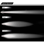 Proiector LED C4D 180W cu lupa 12-24V Lumina COMBO - imagine 2