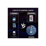 Kit Lumini submasina RGB ROCK LIGHT 12 module Cod: SPT1512C2-12 12V - imagine 3